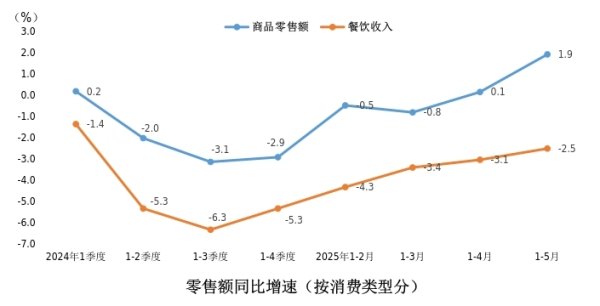 查询配资平台 城市24小时 | 上海“回正”，重返“消费第一城”
