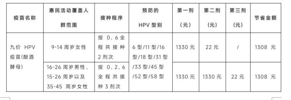 炒股股票配资网站 最高减免1608元! HPV疫苗和带状疱疹疫苗惠民活动来了